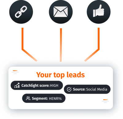 Marketing Funnel Analysis Content Picture